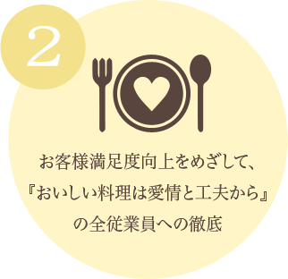 2 お客様満足度向上をめざして、『おいしい料理は愛情と工夫から』の全従業員への徹底